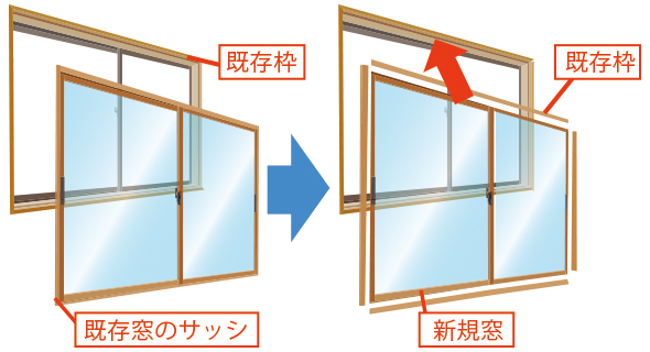 サッシの交換